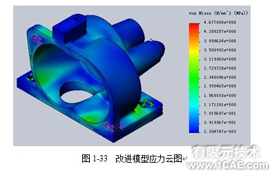 Solidworks分析教程——Swaying Machine摇摆机构solidworks simulation技术图片2