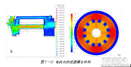 ANSYS对航空器产品热设计ansys图片图片13