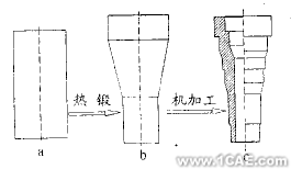 有限元分析和模具设计ansys分析图片2