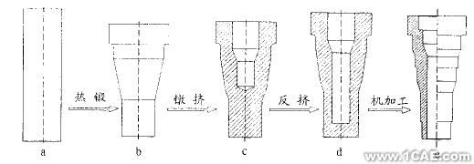 有限元分析和模具设计ansys分析图片3