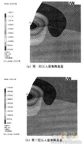 基于ANSYS的材料模型属性的建立与压痕量的分析+应用技术图片图片6