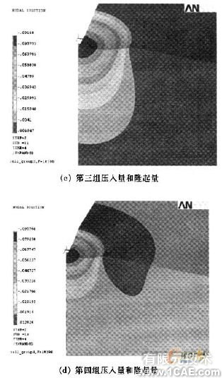 基于ANSYS的材料模型属性的建立与压痕量的分析+应用技术图片图片7