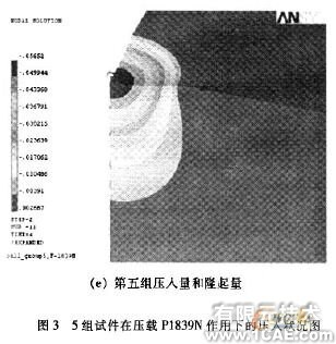 基于ANSYS的材料模型属性的建立与压痕量的分析+应用技术图片图片8