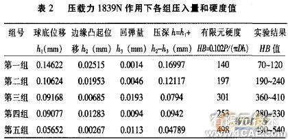 基于ANSYS的材料模型属性的建立与压痕量的分析+应用技术图片图片9