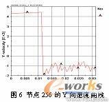 基于ANSYS/LS-DYNA的便携式电子产品的跌落研究+有限元仿真分析相关图片图片15