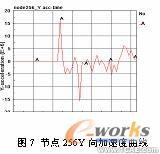 基于ANSYS/LS-DYNA的便携式电子产品的跌落研究+项目图片图片16