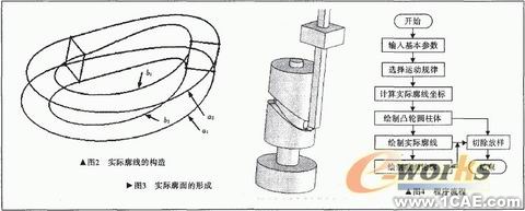 直动滚子从动件圆柱凸轮CAD+有限元项目服务资料图图片26