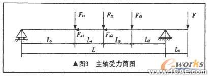 基于COSMOS 的粉碎机主轴有限元分析+学习资料图片6