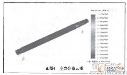 基于COSMOS 的粉碎机主轴有限元分析+学习资料图片7