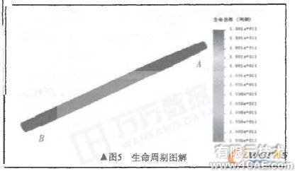 基于COSMOS 的粉碎机主轴有限元分析+学习资料图片8