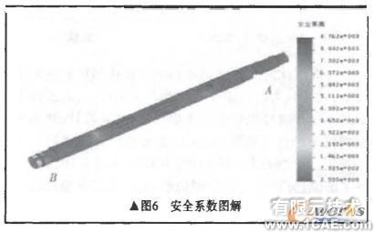 基于COSMOS 的粉碎机主轴有限元分析+学习资料图片9