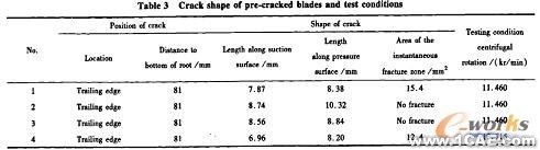 高温合金叶片的断裂特征有限元分析+有限元仿真分析相关图片图片11