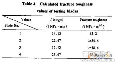 高温合金叶片的断裂特征有限元分析+有限元仿真分析相关图片图片12