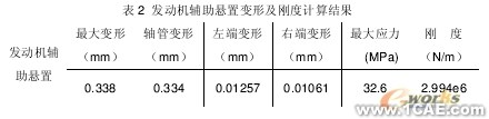 发动机辅助悬置刚度的有限元算法探讨+有限元仿真分析相关图片图片4