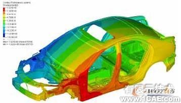 HyperWorks在白车身刚度建模对标分析中的应用+有限元仿真分析相关图片图片11