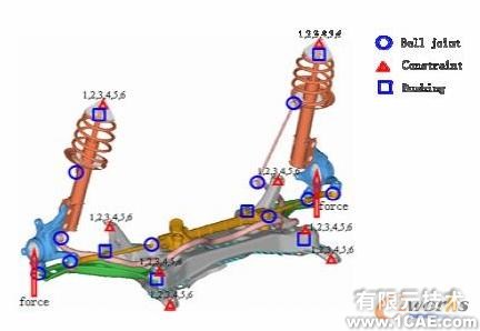 HyperWorks在悬架系统强度分析中的应用+学习资料图片2