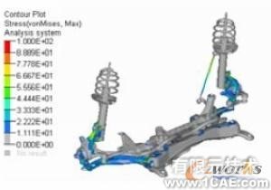 HyperWorks在悬架系统强度分析中的应用+学习资料图片3