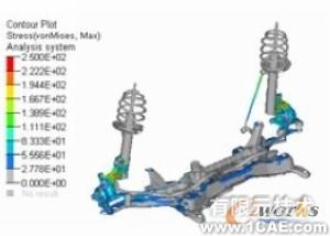 HyperWorks在悬架系统强度分析中的应用+学习资料图片4