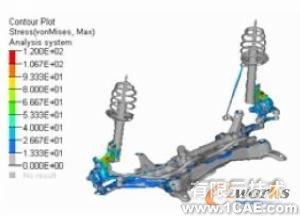 HyperWorks在悬架系统强度分析中的应用+项目图片图片5