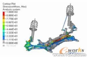 HyperWorks在悬架系统强度分析中的应用+项目图片图片6