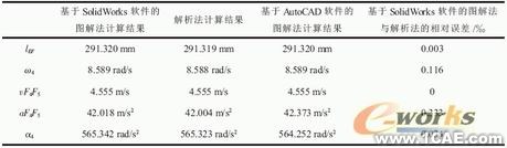 SolidWorks对机构进行运动分析的图解方法+应用技术图片图片32