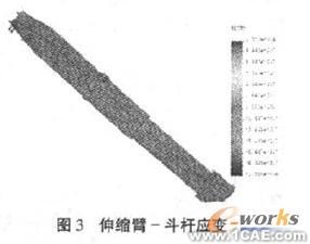 使用SolidWorks有限元分析设计液压挖掘机伸缩臂+有限元仿真分析相关图片图片10