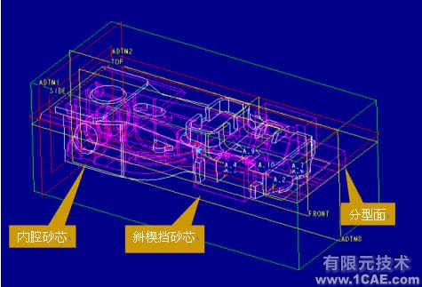 并行工程环境下铁路货车铸钢件模具的三维设计+有限元仿真分析相关图片图片5