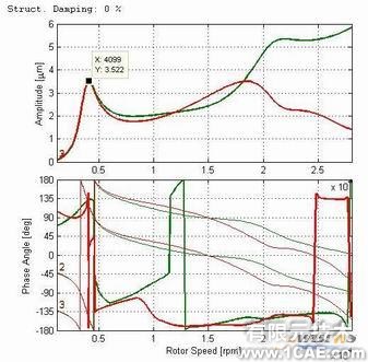 压缩机机组的横向振动和扭转振动分析+学习资料图片2