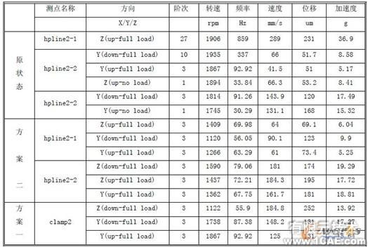 柴油机高压油管振动优化机械设计培训图片6