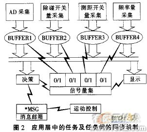 嵌入式移动机器人控制器设计流体仿真分析图片图片2