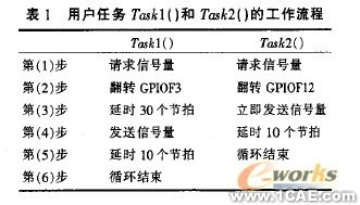 嵌入式移动机器人控制器设计流体仿真分析图片图片3