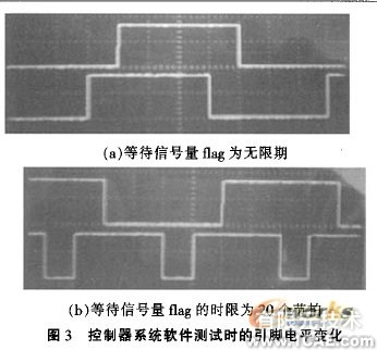 嵌入式移动机器人控制器设计流体仿真分析图片图片4