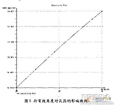 proe三维建模在钣金设计应用(二)proe应用技术图片图片2