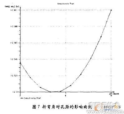 proe三维建模在钣金设计应用(二)proe模型图图片3