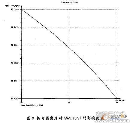 proe三维建模在钣金设计应用(二)proe设计案例图片4