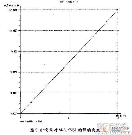 proe三维建模在钣金设计应用(二)proe学习资料图片5