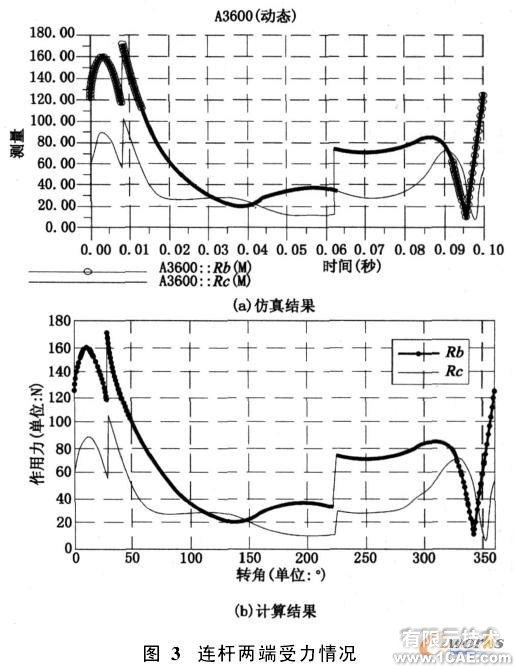 proe在结构分析中的运用proe技术图片3