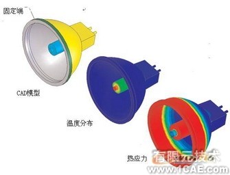 COSMOS热分析(四)solidworks仿真分析图片图片4