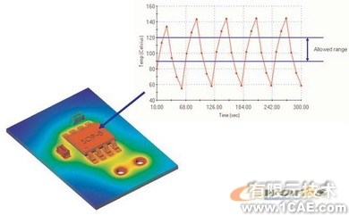 COSMOS热分析(四)solidworks仿真分析图片图片8