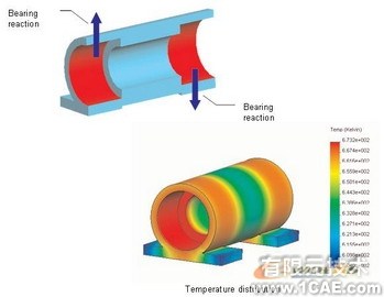 COSMOS热分析(四)solidworks仿真分析图片图片9