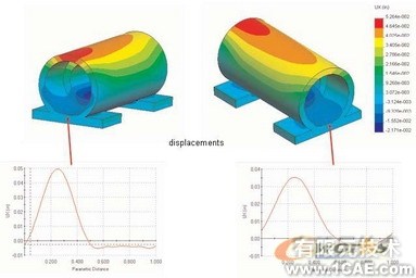 COSMOS热分析(四)solidworks仿真分析图片图片10