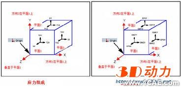 CosmosWorks实例教程二solidworks simulation培训教程图片3