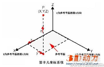 CosmosWorks实例教程二solidworks simulation培训教程图片5