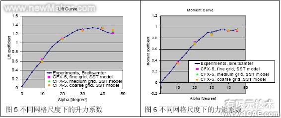 图5 图6