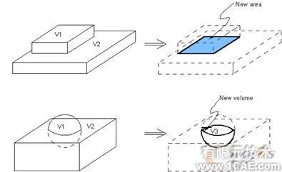 建模与网格划分指南第五章ansys培训课程图片25