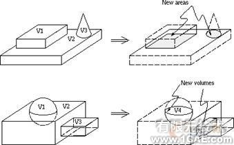 建模与网格划分指南第五章ansys分析案例图片31