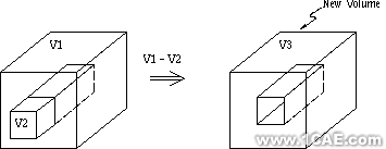 建模与网格划分指南第五章ansys分析案例图片36