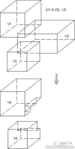 建模与网格划分指南第五章ansys分析案例图片44