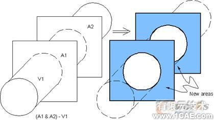 建模与网格划分指南第五章ansys结果图图片47