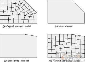 建模与网格划分指南第五章ansys分析图片8